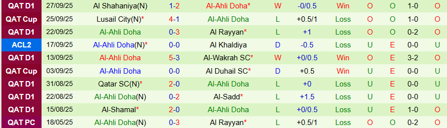 Nhận định Andijan vs Al-Ahli Doha, 20h45 ngày 30/9: Khách nở nụ cười - Ảnh 1
