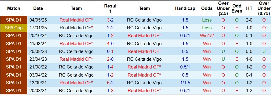 Nhận định Real Madrid vs Celta Vigo 3h ngày 8/12: Mở tiệc tại Madrid - Ảnh 3
