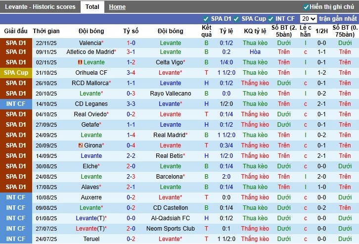 Nhận định Levante vs Athletic Bilbao, 0h30 ngày 30/11: Ra về với 3 điểm - Ảnh 2