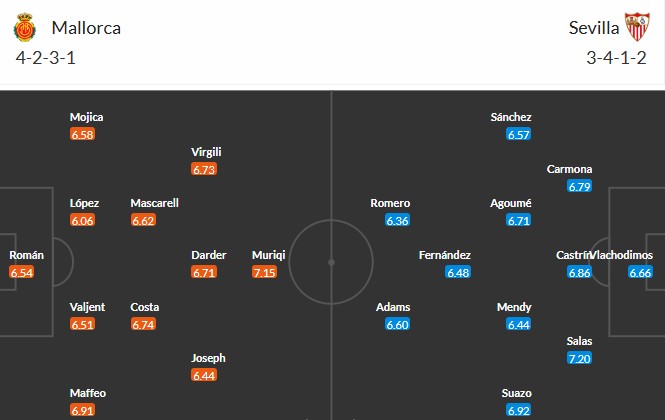 Nhật định phạt góc Mallorca vs Sevilla, 3h ngày 03/02 - Ảnh 3