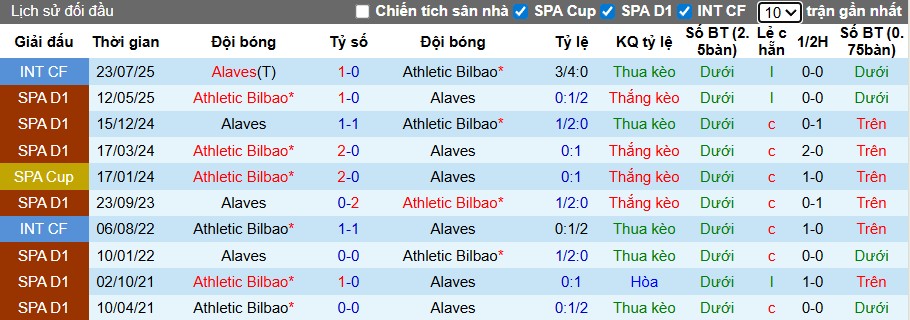 Nhận định Athletic Bilbao vs Alaves, 23h30 ngày 13/09: Chiến thắng nhọc nhằn - Ảnh 2