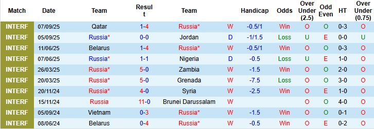 Nhận định Nga vs Iran 00h00 ngày 11/10: Hòa là đẹp - Ảnh 3