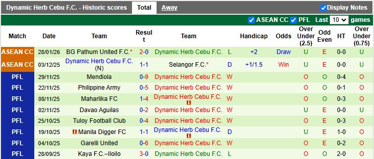 Nhận định Buriram United vs Dynamic Herb Cebu 19h30 ngày 4/2: Thắng để đi tiếp - Ảnh 2