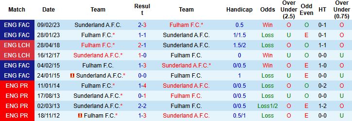Nhận định Fulham vs Sunderland 22h00 ngày 22/11: Bất phân thắng bại - Ảnh 4