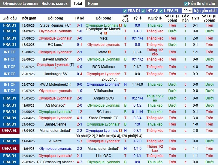 Nhận định Lyon vs Angers, 1h45 ngày 20/09: Chủ nhà thắng dễ - Ảnh 3