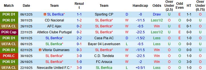 Nhận định Benfica vs Napoli 03h00 ngày 11/12 - Ảnh 3