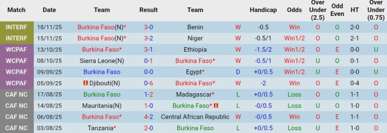 Nhận định Burkina Faso vs Guinea Xích Đạo, 19h30 ngày 24/12: Khởi đầu suôn sẻ - Ảnh 3