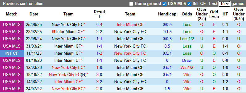 Nhận định Inter Miami vs New York City 6h ngày 30/11: Mở tiệc bàn thắng - Ảnh 3