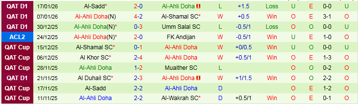 Nhận định Al-Sailiya vs Al-Ahli Doha 22h30 ngày 19/1: Khó thắng trên sân nhà - Ảnh 3