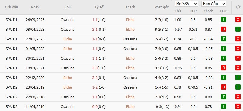 Nhật định phạt góc Elche vs Osasuna, 3h ngày 14/02 - Ảnh 6