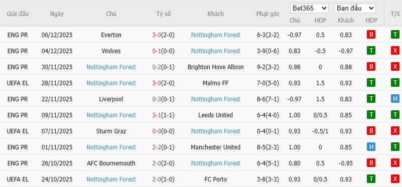Nhật định phạt góc Utrecht vs Nottingham, 0h45 ngày 12/12 - Ảnh 3