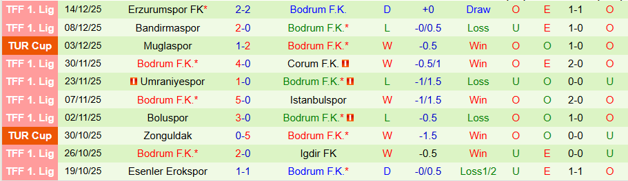 Nhận định Genclerbirligi vs Bodrum, 21h30 ngày 18/12: Kẻ mạnh khải hoàn - Ảnh 1