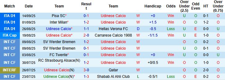 Nhận định Udinese vs Milan 01h45 ngày 21/09: Bất phân thắng bại - Ảnh 3