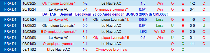 Nhận định Lyon vs Le Havre 21h00 ngày 14/12: Khó cản chủ nhà - Ảnh 3