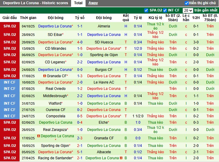 Nhận định Malaga vs Deportivo, 2h ngày 13/10: Lợi thế cho khách - Ảnh 3