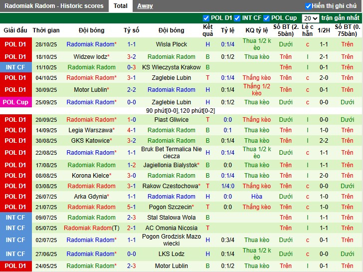 Nhận định Lechia Gdansk vs Radomiak Radom, 0h ngày 04/11: Chủ nhà gặp khó - Ảnh 3