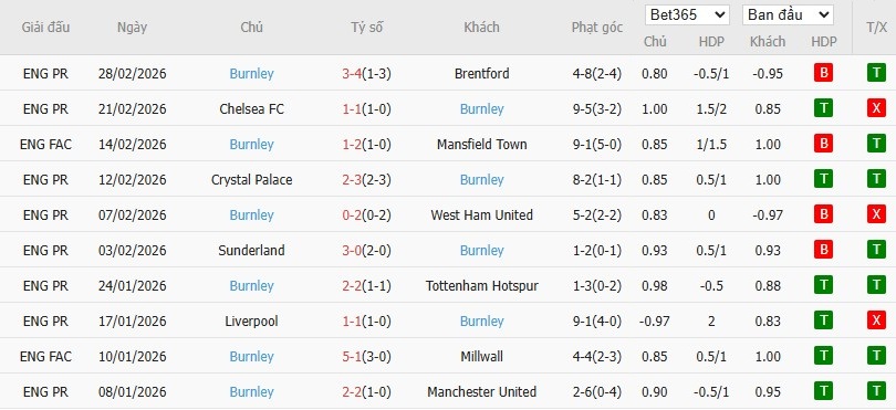 Nhật định phạt góc Everton vs Burnley, 2h30 ngày 04/03 - Ảnh 5