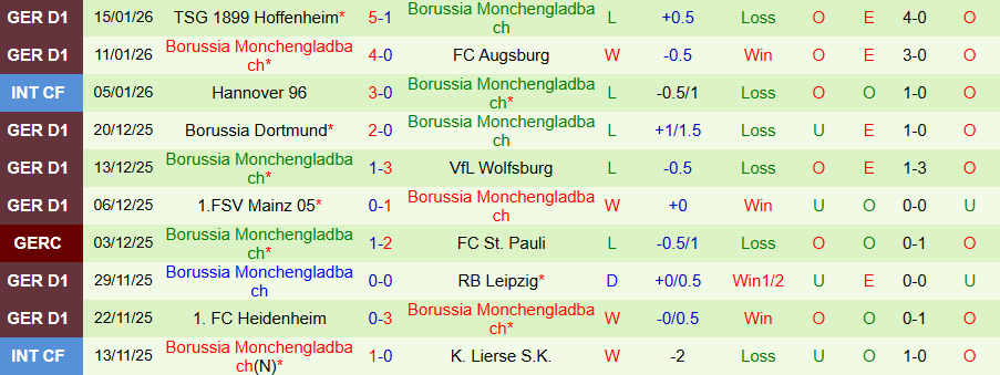 Nhận định Hamburg vs Monchengladbach, 21h30 ngày 17/1: Tin vào chủ nhà - Ảnh 1