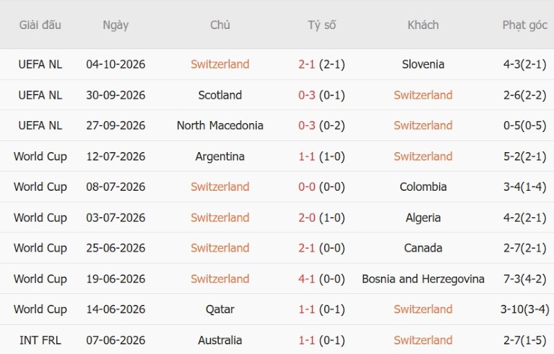 Nhật định phạt góc Thụy Sĩ vs Bắc Macedonia, 01h45 ngày 7/10 - Ảnh 3