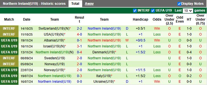 Nhận định U19 Malta vs U19 Bắc Ireland 17h00 ngày 12/11: Bất ngờ đầu tiên - Ảnh 3