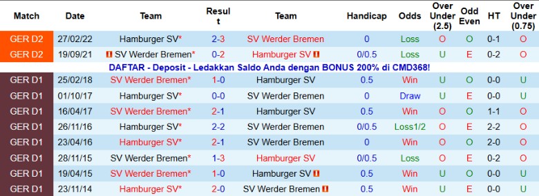 Nhận định Hamburger vs Werder Bremen, 21h30 ngày 7/12: Bất phân thắng bại - Ảnh 2