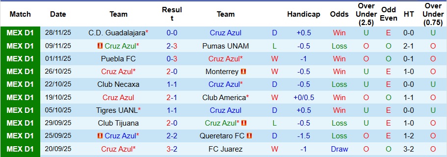Nhận định Cruz Azul vs Guadalajara 8h ngày 1/12: Khách không có quà - Ảnh 1