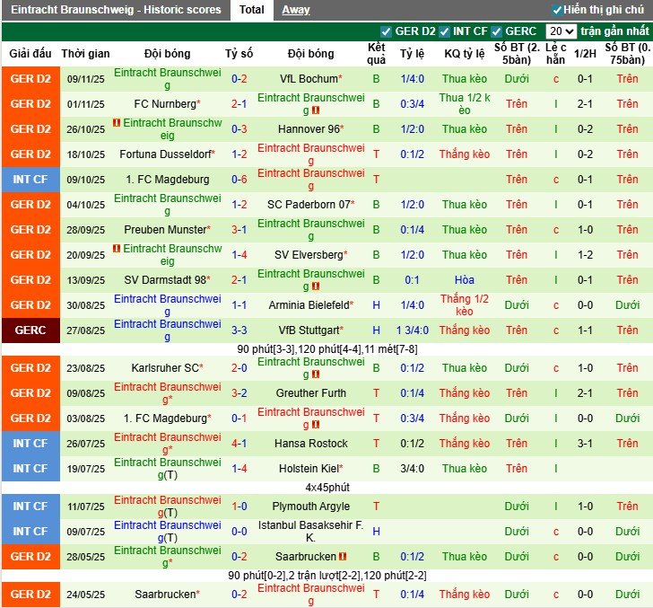 Nhận định Hertha vs Eintracht Braunschweig, 0h30 ngày 22/11: Thị uy sức mạnh - Ảnh 3