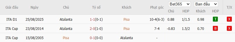 Nhật định phạt góc Pisa vs Atalanta, 2h45 ngày 17/01 - Ảnh 6