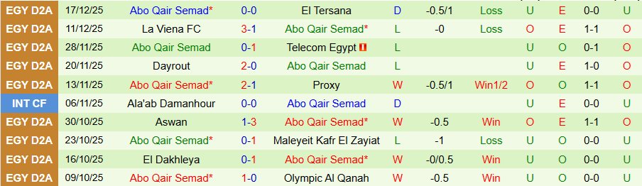 Nhận định Ceramica Cleopatra vs Abo Qair Semad, 19h30 ngày 23/12: Không dễ thắng đậm - Ảnh 1