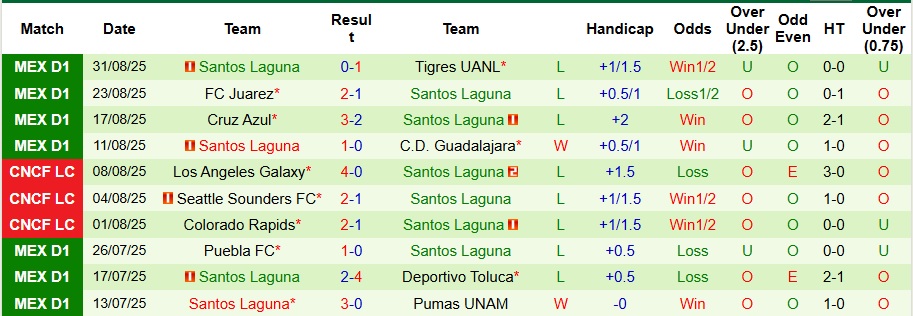 Nhận định Atlas vs Santos Laguna 8h ngày 14/9: Cả làng cùng vui - Ảnh 2