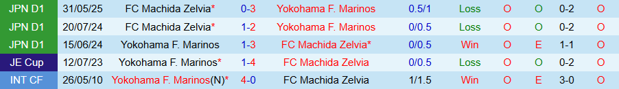 Nhận định Yokohama Marinos vs Machida Zelvia, 17h30 ngày 23/8: Khó cản đội khách - Ảnh 3