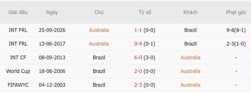 Nhật định phạt góc Australia vs Brazil, 17h00 ngày 29/9 - Ảnh 5