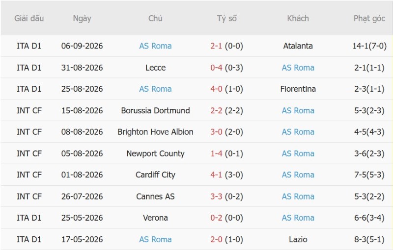 Nhật định phạt góc Fenerbahce vs AS Roma, 23h45 ngày 10/9 - Ảnh 4
