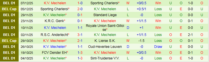 Nhận định Cercle Brugge vs Mechelen 22h00 ngày 13/12: Khó cho chủ nhà - Ảnh 3