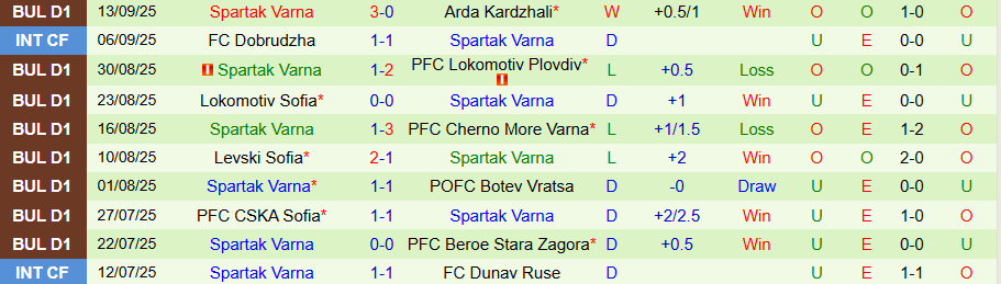 Nhận định Montana vs Spartak Varna, 21h45 ngày 19/9: Tiếp đà bay cao - Ảnh 1
