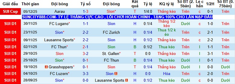Nhận định Sion vs Young Boys 22h30 ngày 7/12: Trắng tay tại tổ ấm - Ảnh 3