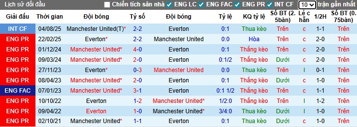 Nhận định MU vs Everton, 3h ngày 25/11: Nối dài mạch bất bại - Ảnh 1