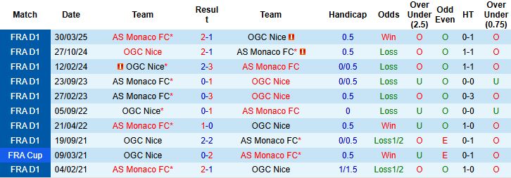 Nhận định Monaco vs Nice 22h15 ngày 05/10: Điểm tựa sân nhà - Ảnh 4