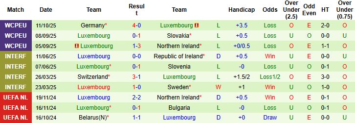Nhận định Slovakia vs Luxembourg 01h45 ngày 14/10: Trở lại mạch thắng - Ảnh 2