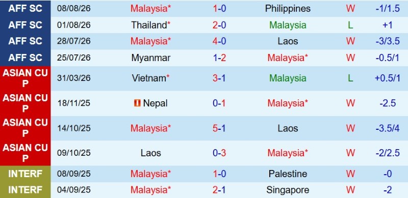 Nhật định phạt góc Malaysia vs Việt Nam, 20h00 ngày 16/8 - Ảnh 3