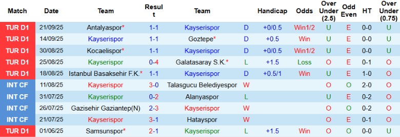 Nhận định Kayserispor vs Besiktas, 0h00 ngày 25/9: Kèo đấu chênh lệch - Ảnh 3