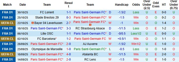 Nhận định PSG vs Nice 23h00 ngày 01/11: Tin vào cửa dưới - Ảnh 3