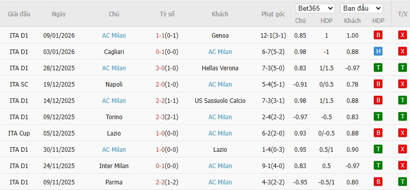Nhật định phạt góc Fiorentina vs AC Milan, 21h ngày 11/01 - Ảnh 5