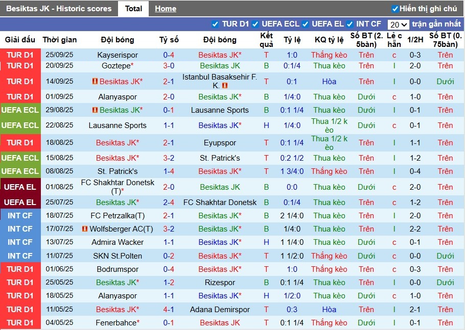 Nhận định Besiktas vs Kocaelispor, 0h ngày 30/09: Sức mạnh vượt trội - Ảnh 2
