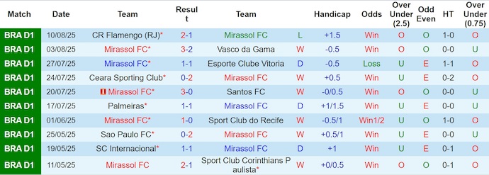 Nhận định, Soi kèo Mirassol vs Cruzeiro 6h ngày 19/8: Ca khúc khải hoàn - Ảnh 4