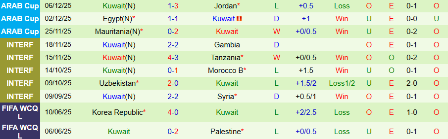 Nhận định UAE vs Kuwait, 21h30 ngày 9/12: Tiếng nói của kẻ mạnh - Ảnh 1