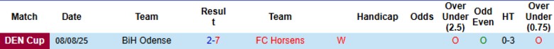Nhận định FC Horsens vs VSK Aarhus, 22h00 ngày 2/9: Hủy diệt chủ nhà - Ảnh 2