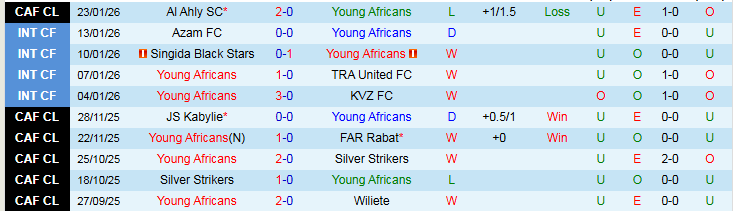 Nhận định Young Africans vs Al Ahly SC 23h00 ngày 30/1: Đôi công hấp dẫn - Ảnh 2