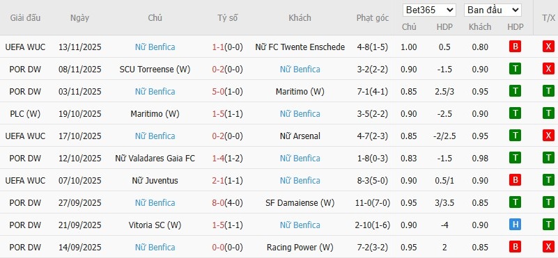 Nhật định phạt góc Nữ Paris vs Nữ Benfica, 3h ngày 20/11 - Ảnh 3