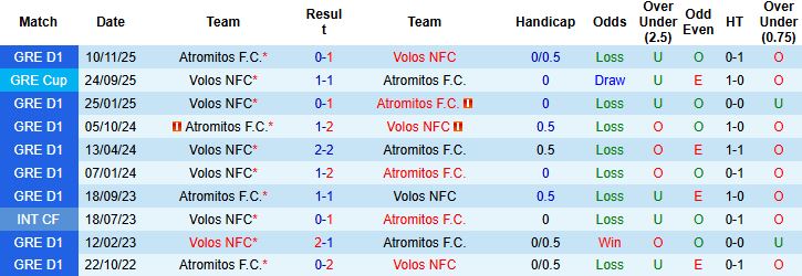 Nhận định Volos vs Atromitos 1h ngày 20/1: Trở lại mạch thắng - Ảnh 4